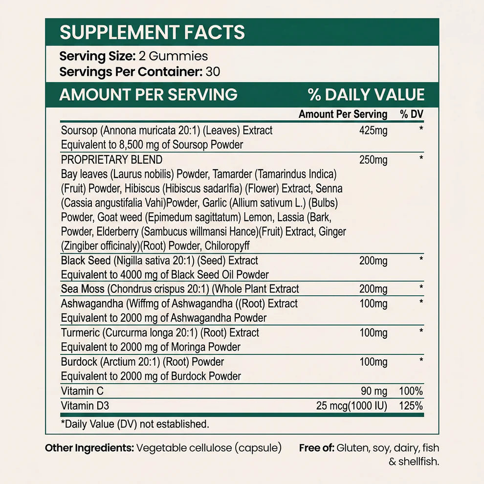 Soursop Gummies™️ 20-in-1