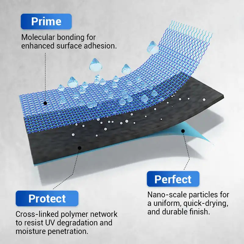 💧Waterproof Multi-purpose Polyurethane Coating🏡