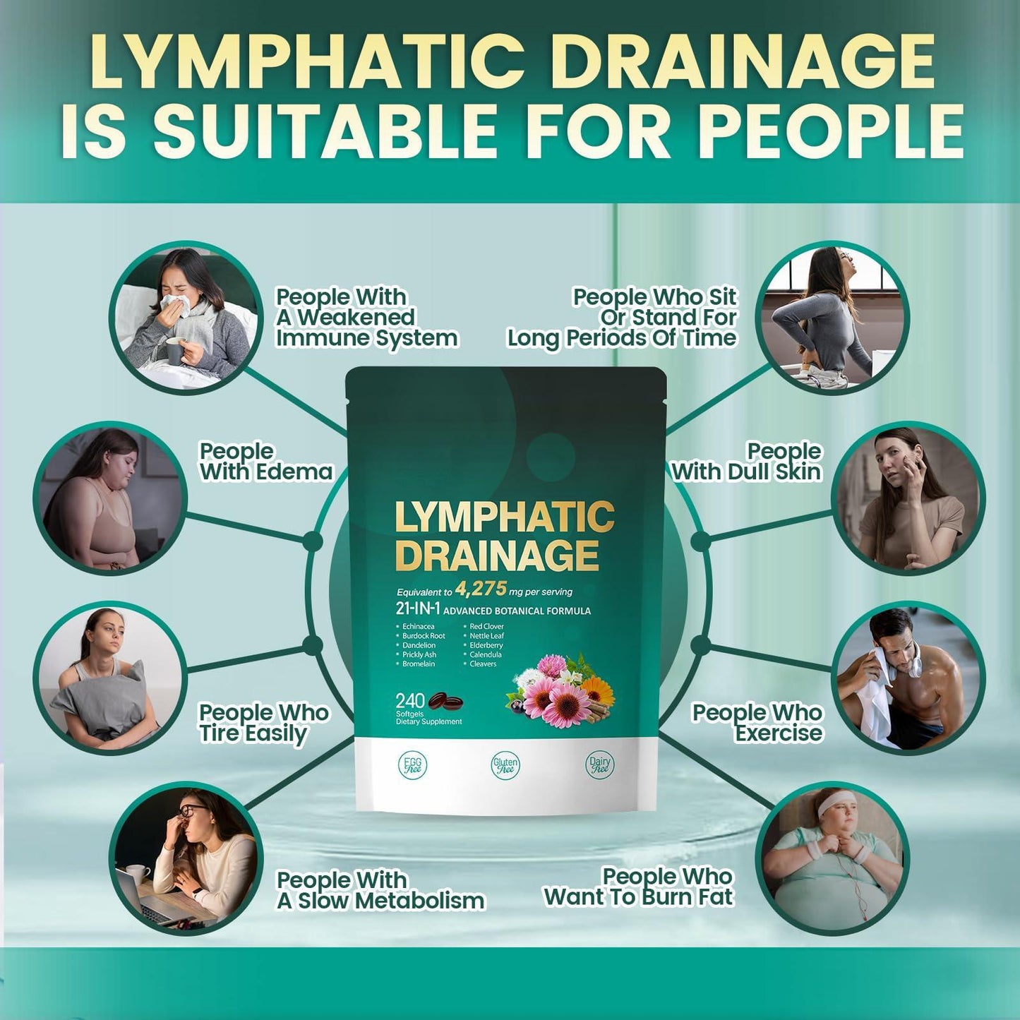 21-in-1 Lymphatic Drainage Capsules