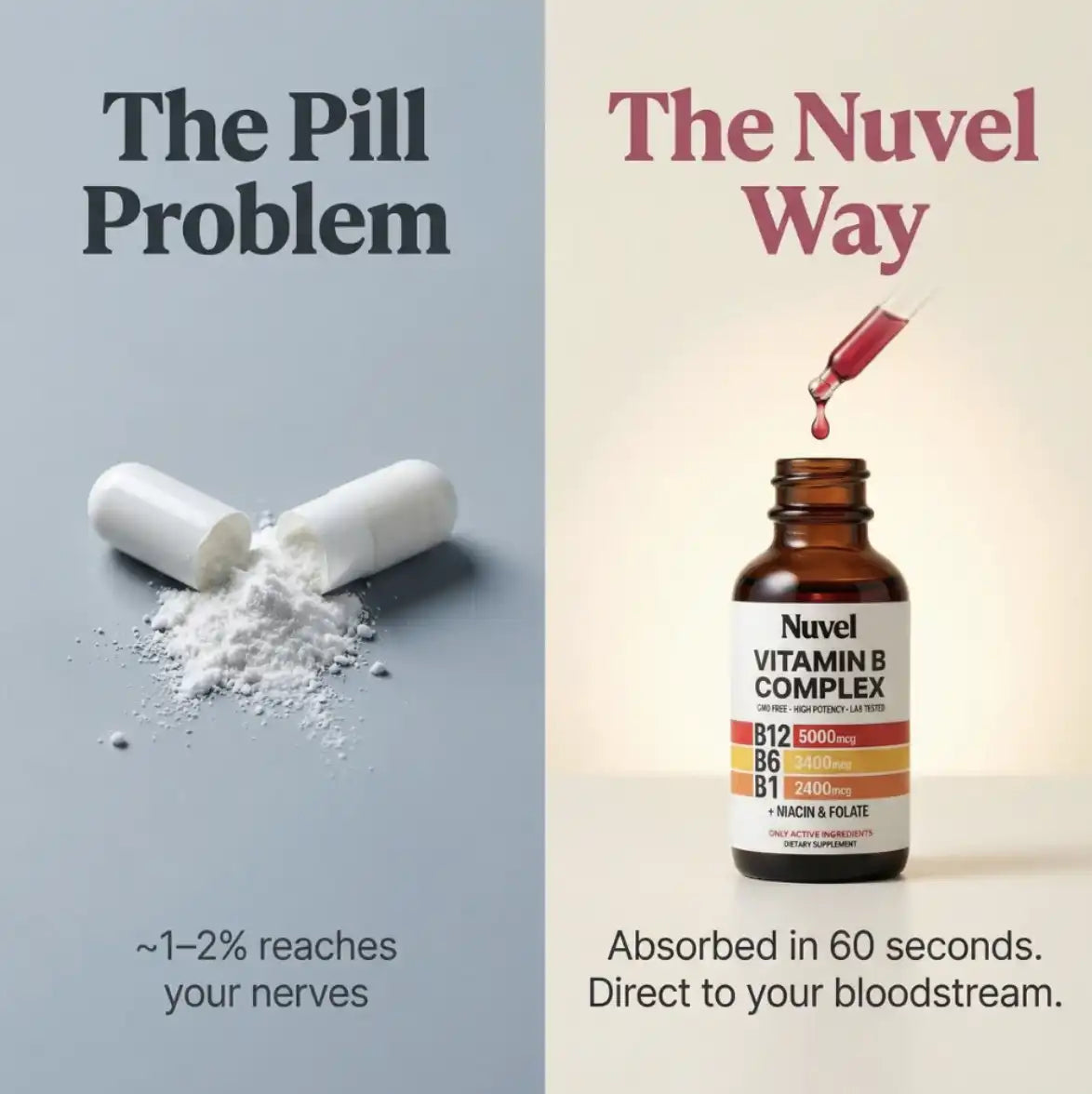 Vitamin-B Complex