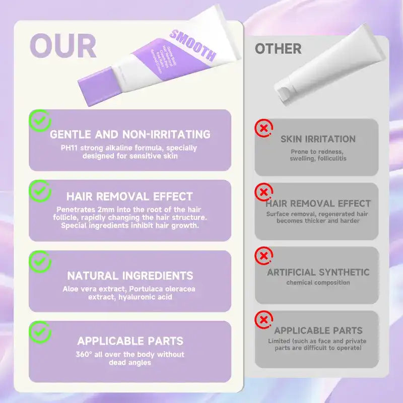 Gentle & Painless Hair Removal Cream Duo for Sensitive Skin