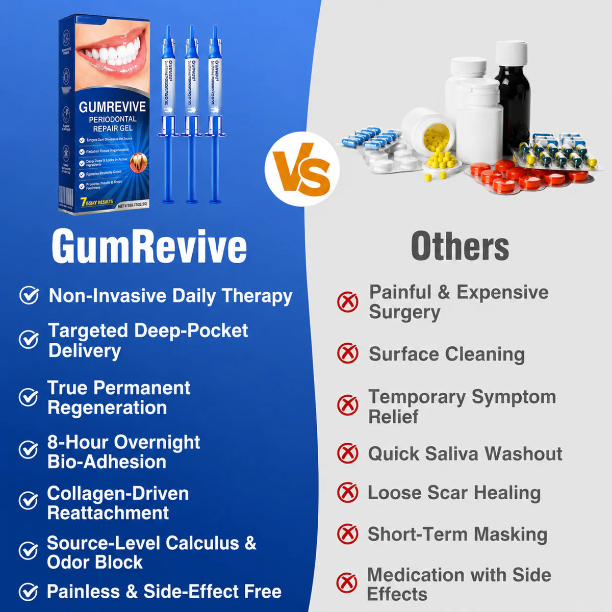 Periodontal Repair Gel