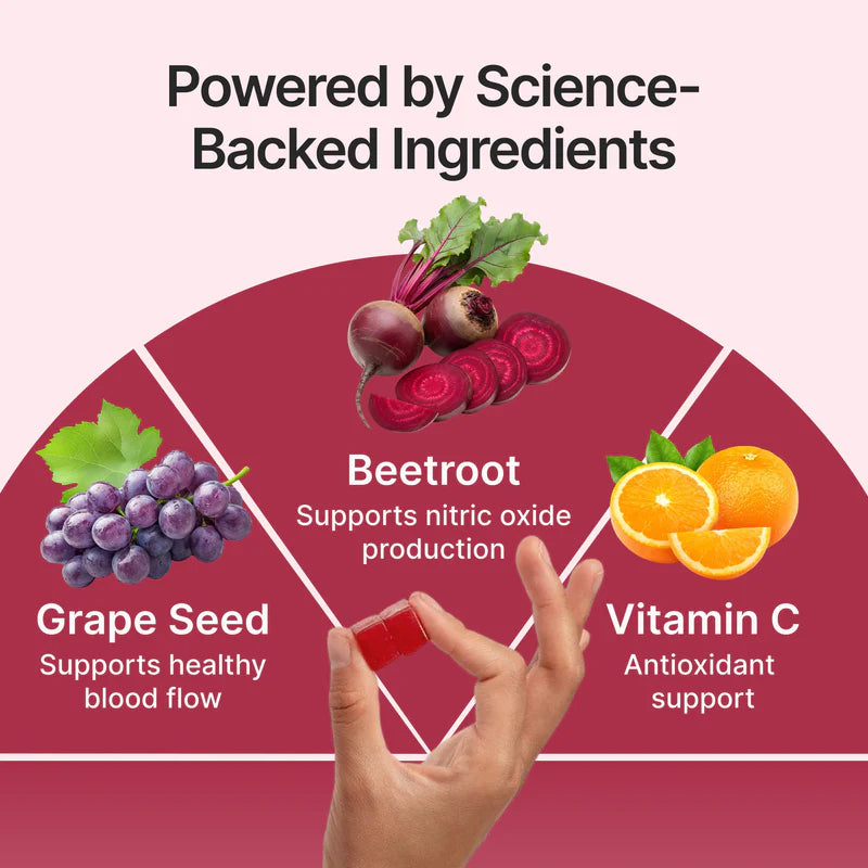 BEETS+ Gummies