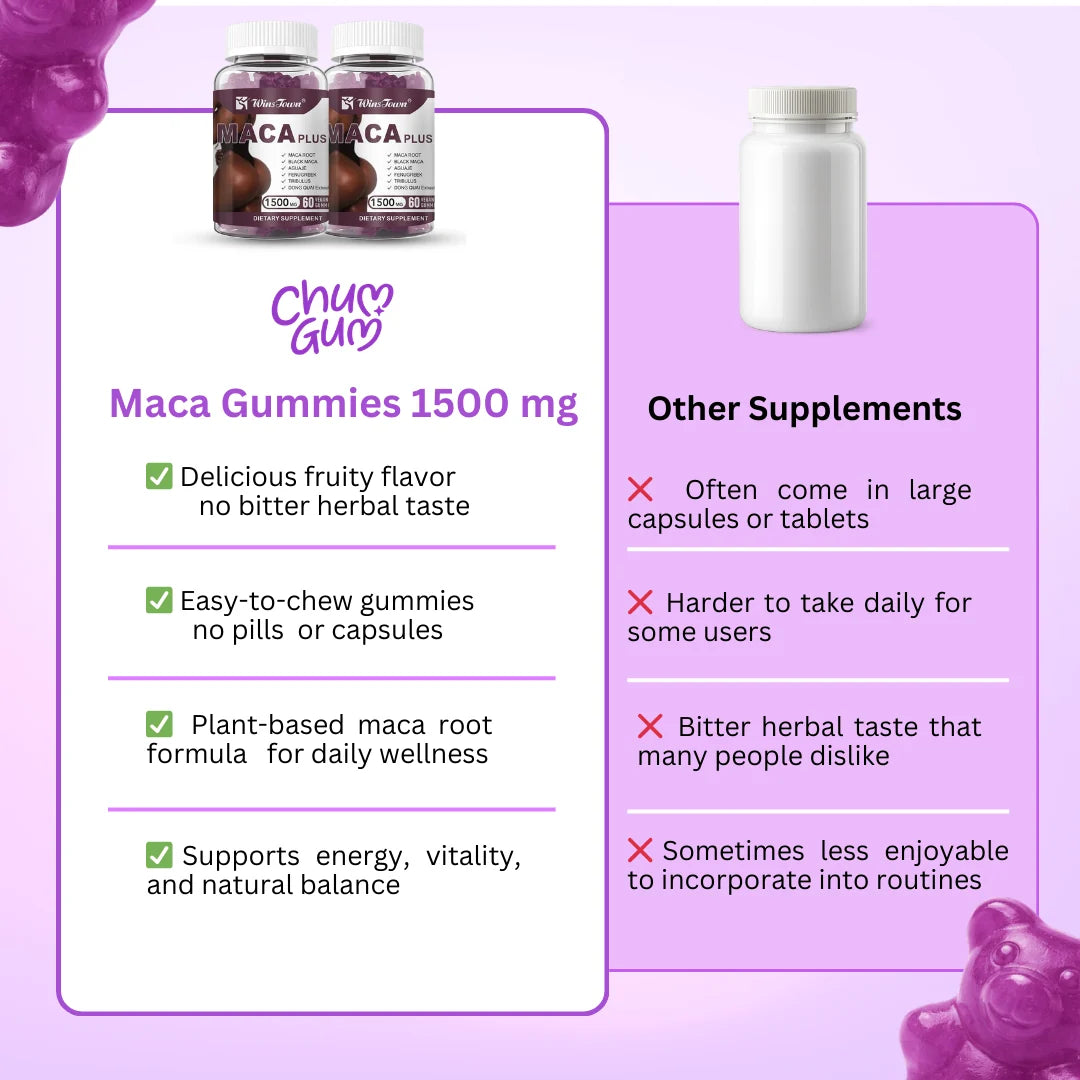 Maca Plus Gummies