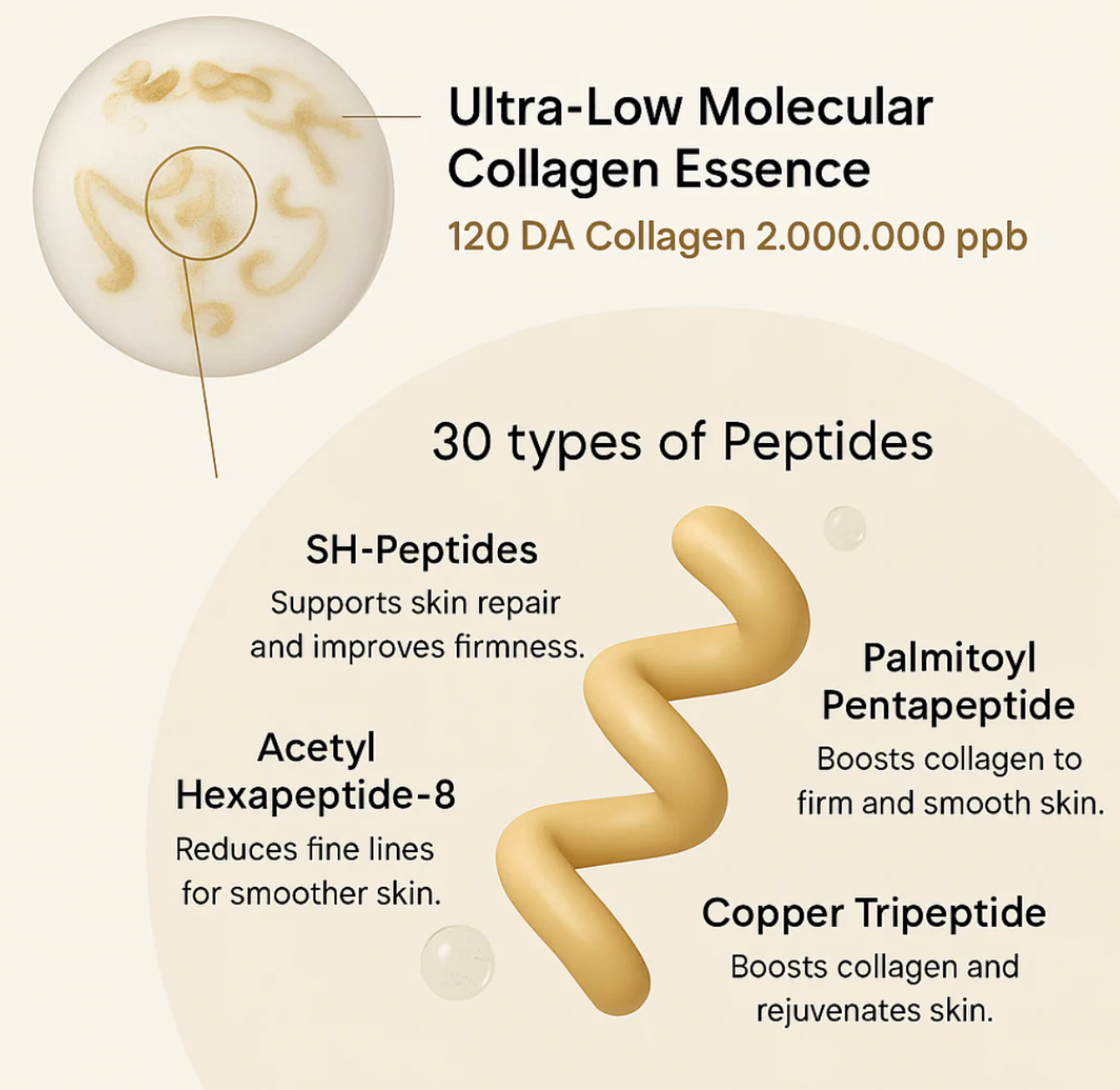 Deep Collagen Ampoule